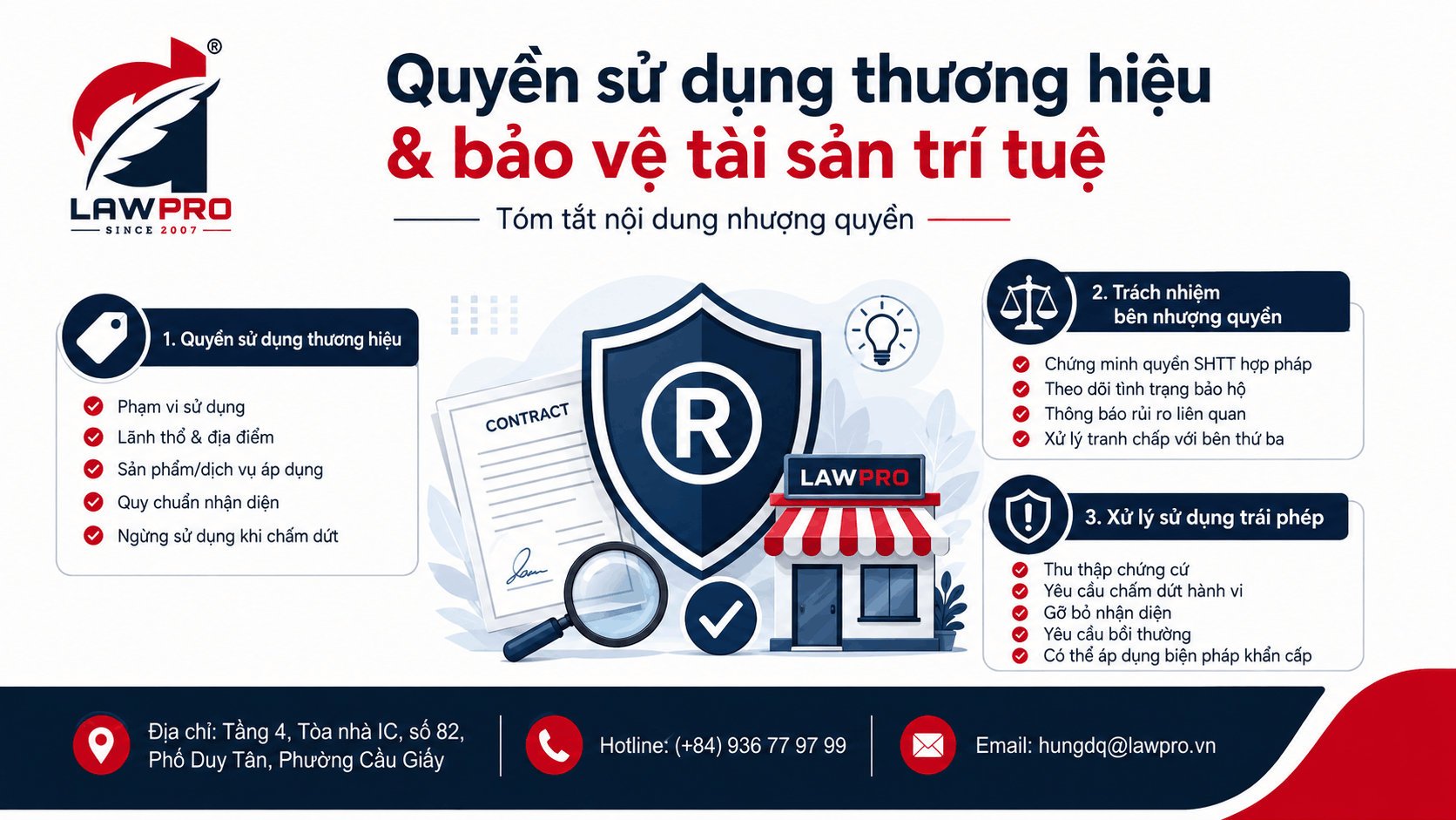 Quyền sử dụng thương hiệu và bảo vệ tài sản trí tuệ